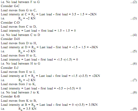 1979_Load Diagram and BMD from the Given SFD3.png